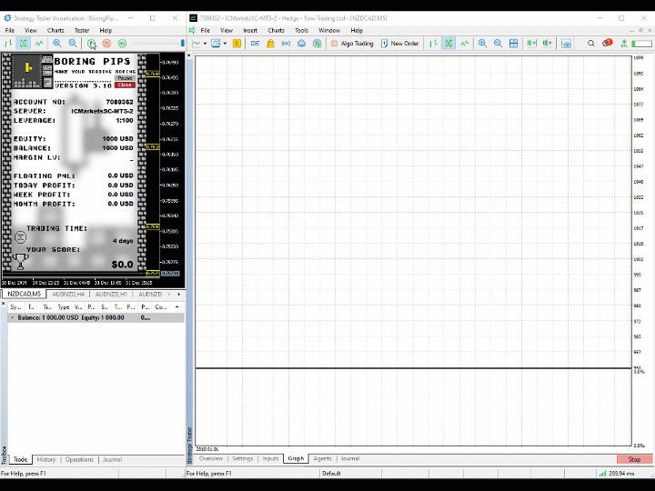 Boring Pips MT4 chart 3