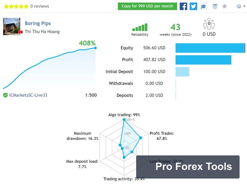 Boring Pips MT4 chart 4