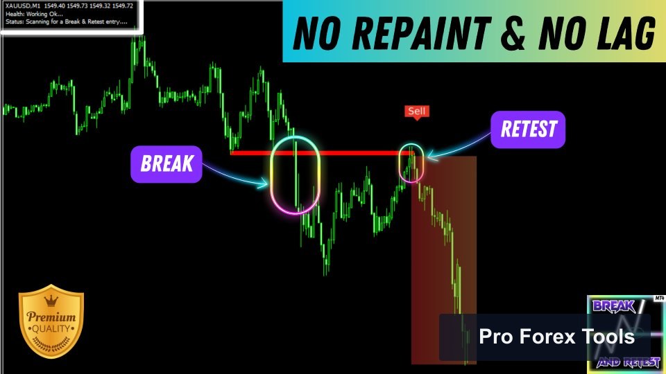 Break And Retest MT4 chart 2