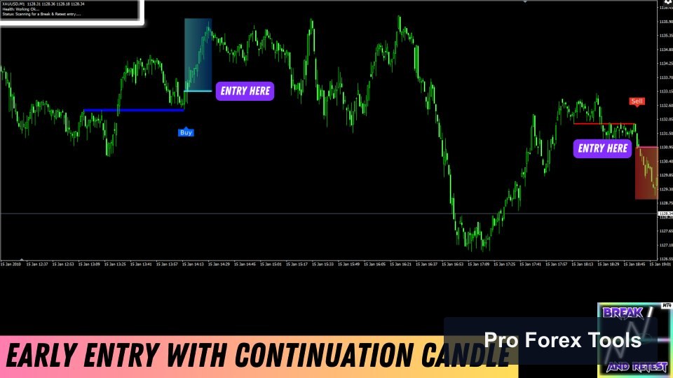 Break And Retest MT4 chart 3