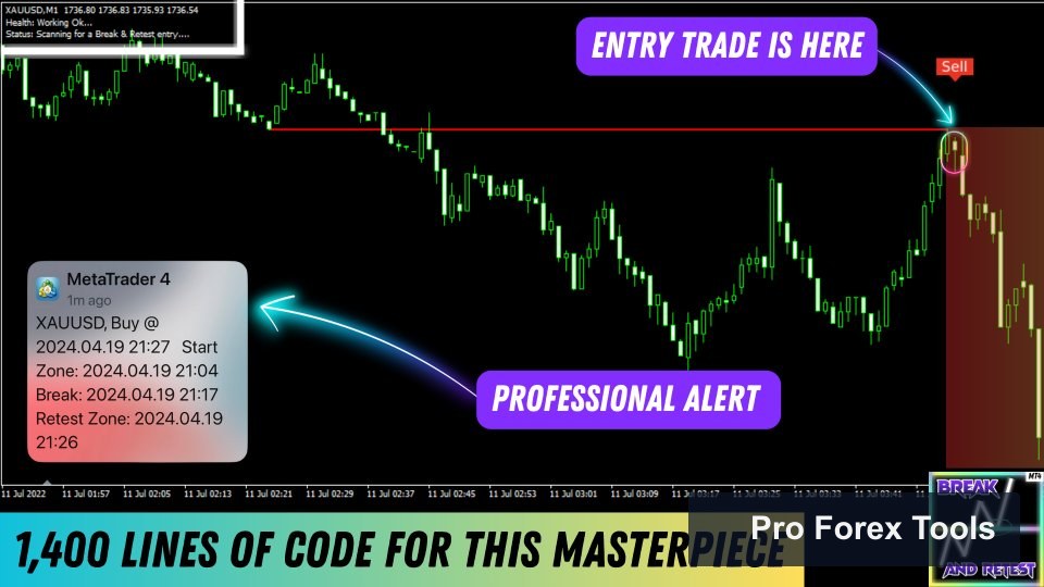 Break And Retest MT4 chart 4