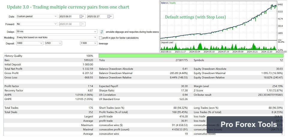 Breakthrough Strategy MT4 · Includes Presets chart 2