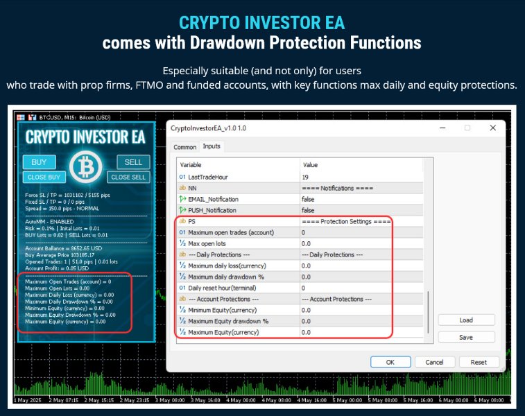 Crypto Investor EA MT4 · Includes Presets chart 2