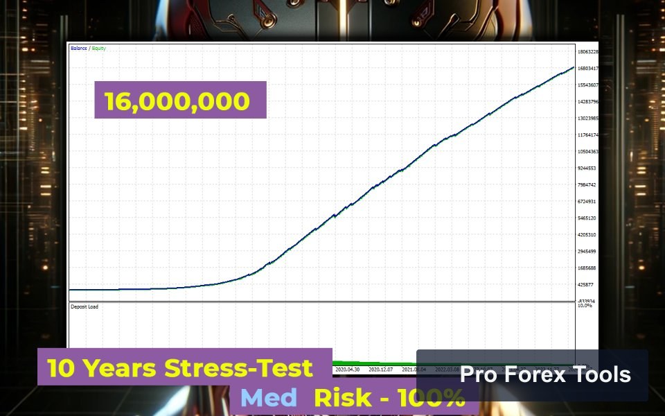 Cybrg Rx MT4 chart 3