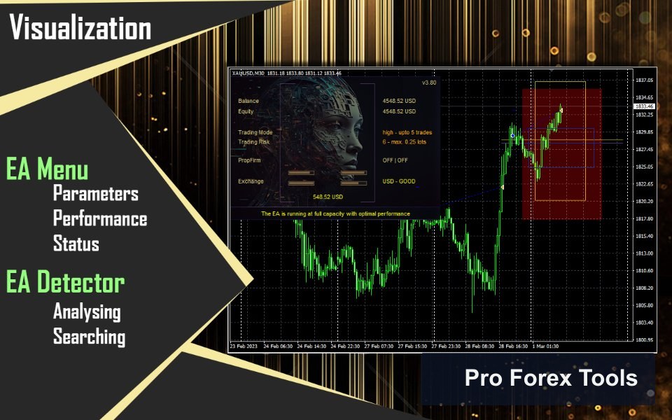 Cynera MT4 · Includes Presets chart 4
