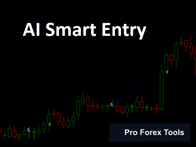 Dark Algo MT4 · Includes Presets chart 2