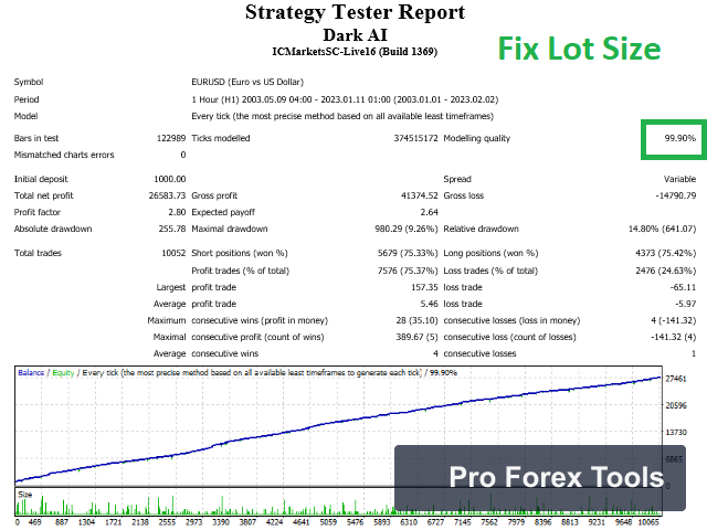 Dark Algo MT4 · Includes Presets chart 3