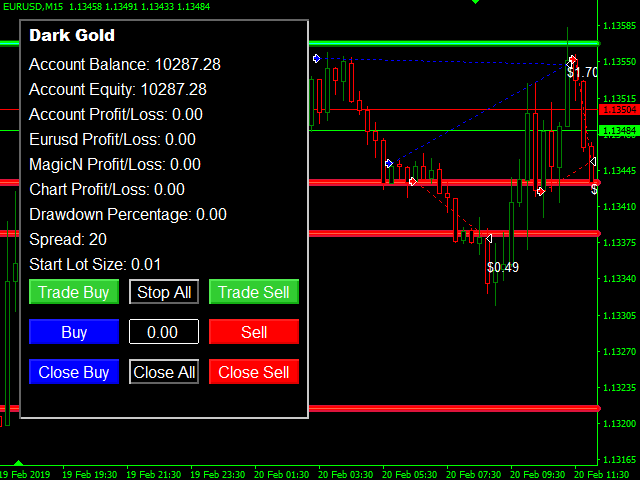Dark Gold MT4 chart 3