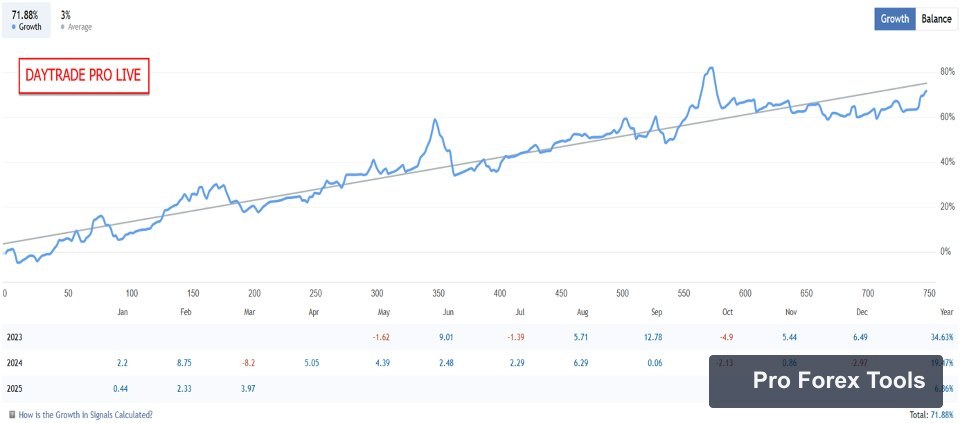 Daytrade Pro Algo MT4 · Includes Presets chart 1
