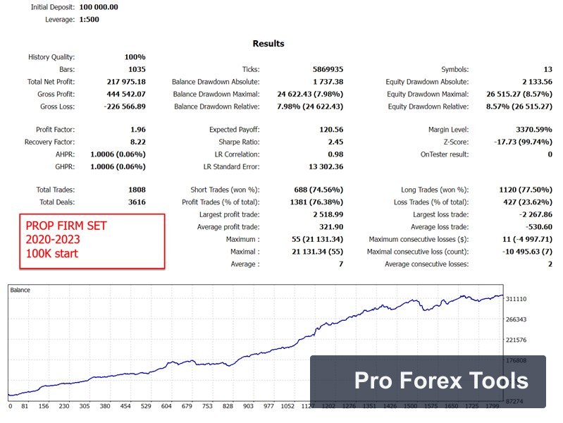 Daytrade Pro Algo MT4 · Includes Presets chart 2