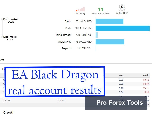 EA Black Dragon MT5 chart 4