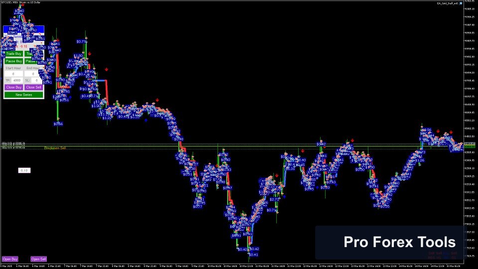 EA Gold Stuff MT5 chart 3