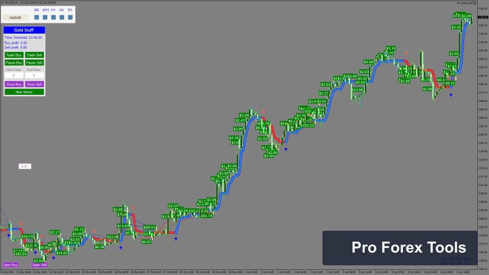 EA Gold Stuff chart 1