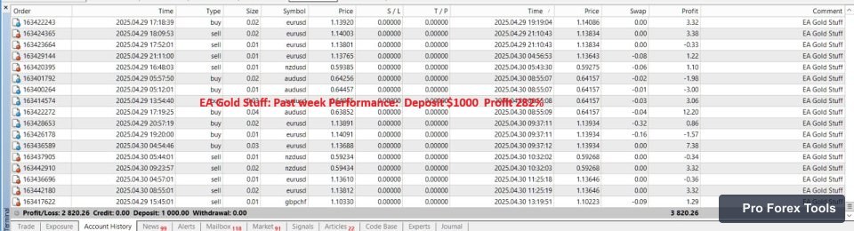 EA Gold Stuff chart 4
