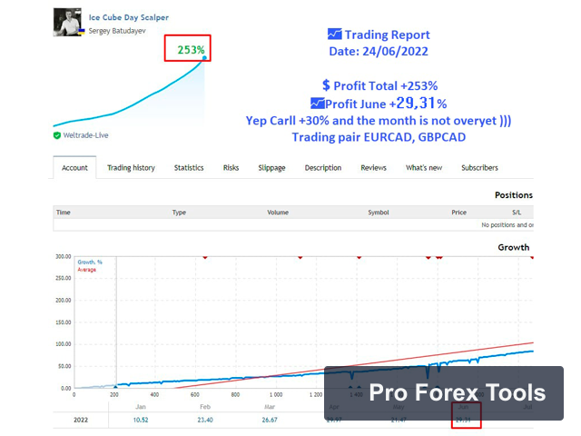 EA Ice Cube Scalper MT4 chart 1