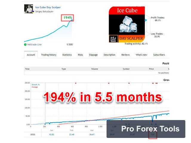 EA Ice Cube Scalper MT4 chart 2