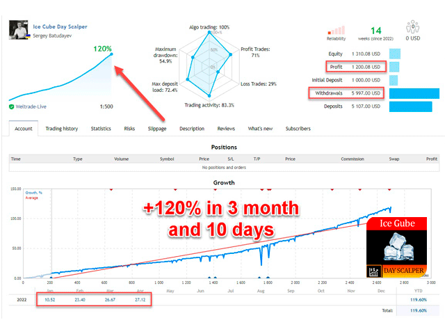 EA Ice Cube Scalper MT4 chart 3