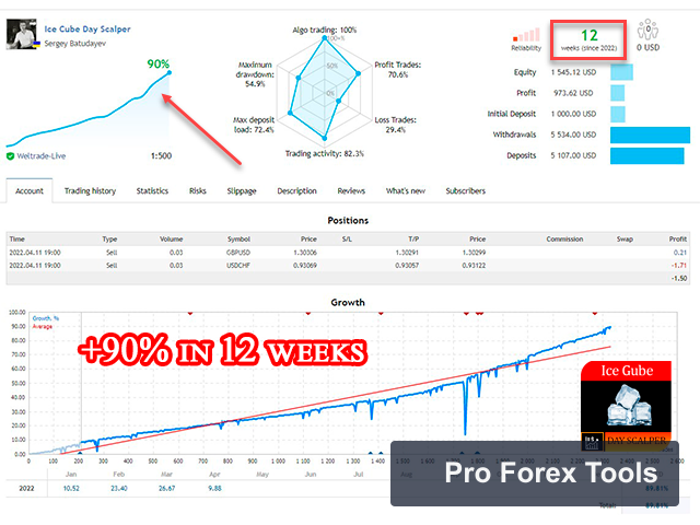 EA Ice Cube Scalper MT4 chart 4