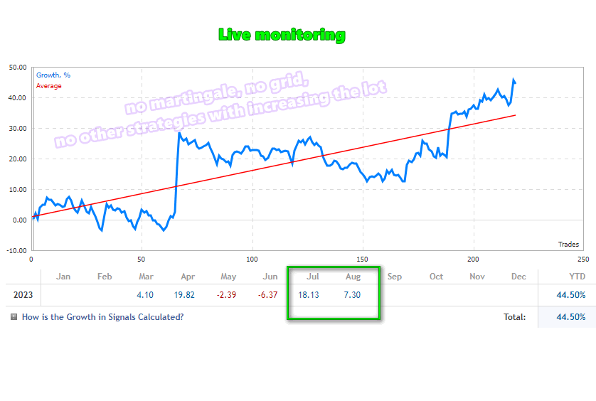 EA Skynet MT4 chart 1