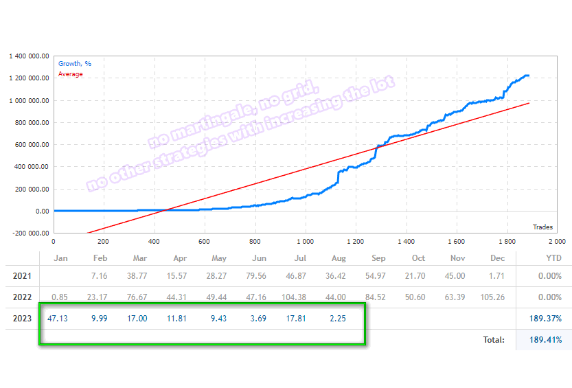EA Skynet MT4 chart 2