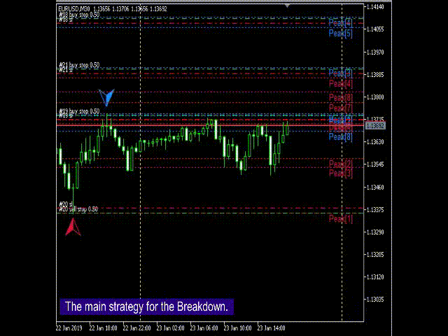 EA Skynet MT4 chart 3