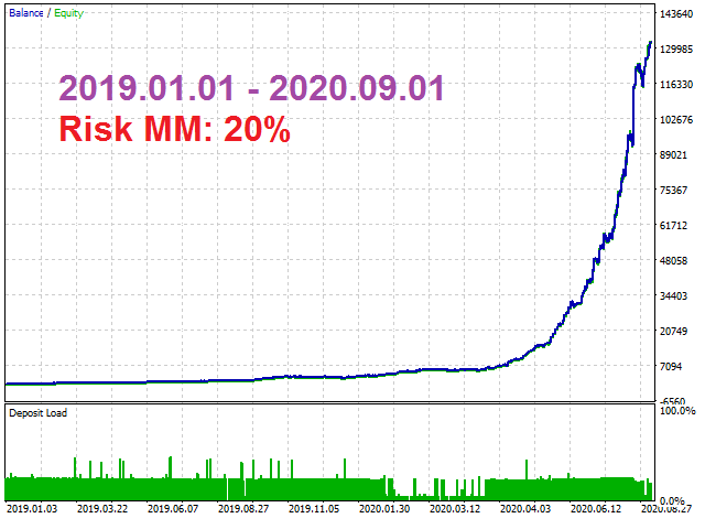 EA Skynet MT4 chart 4