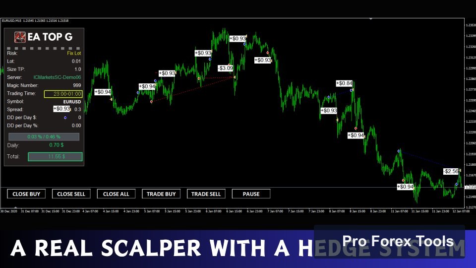 EA Top G MT4 · Includes Presets chart 2