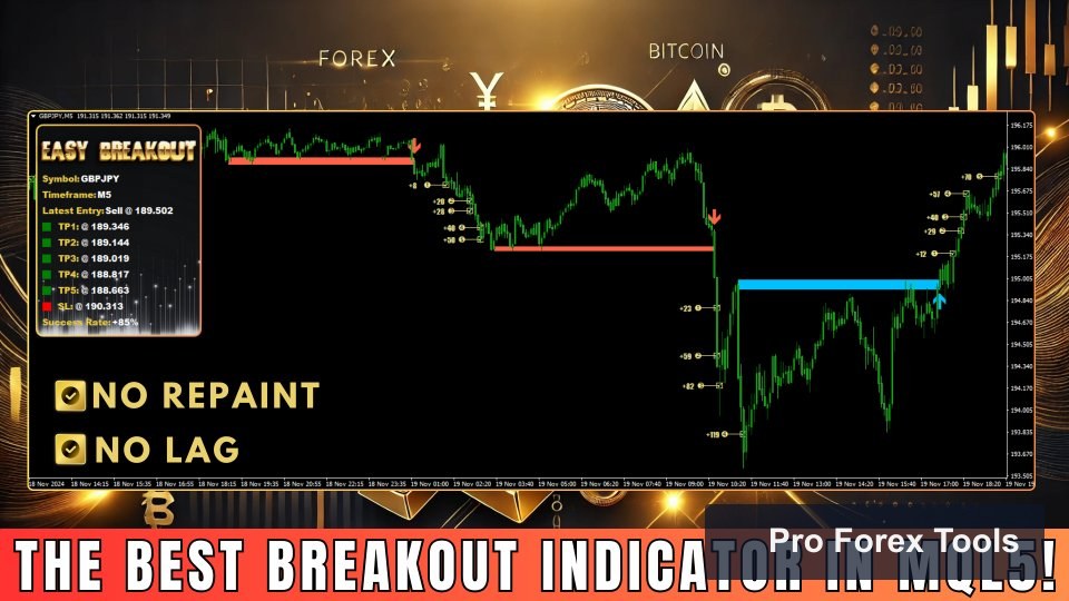 Easy Breakout MT4 chart 1
