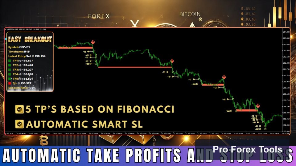 Easy Breakout MT4 chart 2