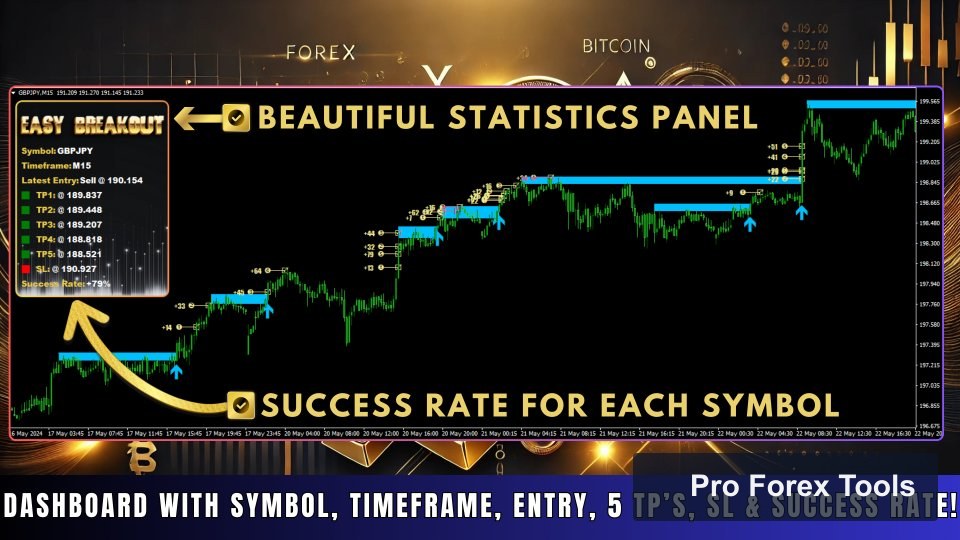 Easy Breakout MT4 chart 3