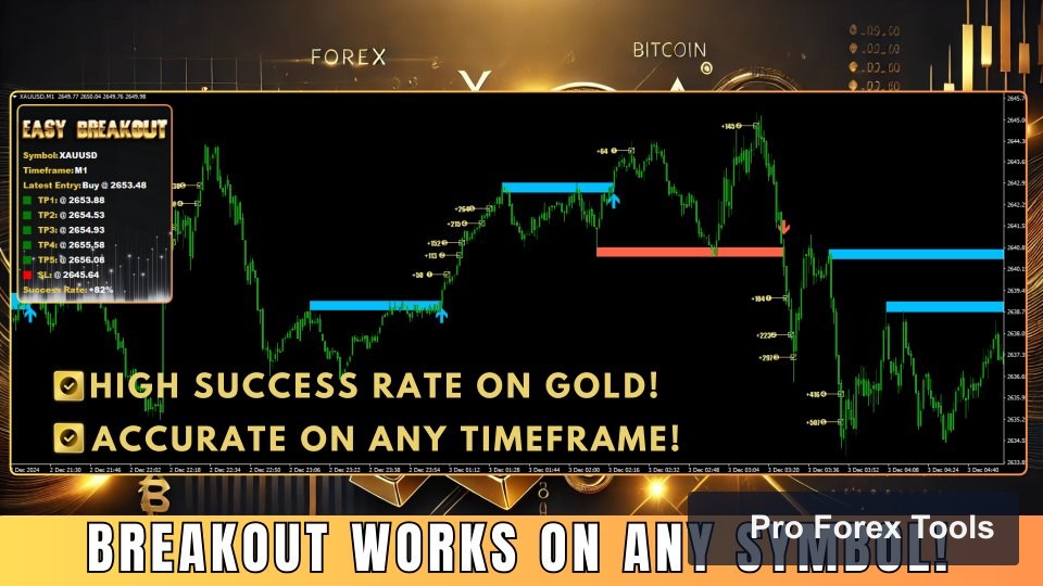 Easy Breakout MT4 chart 4