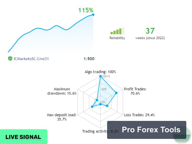 Evening Scalper Pro MT4 · Includes Presets chart 1