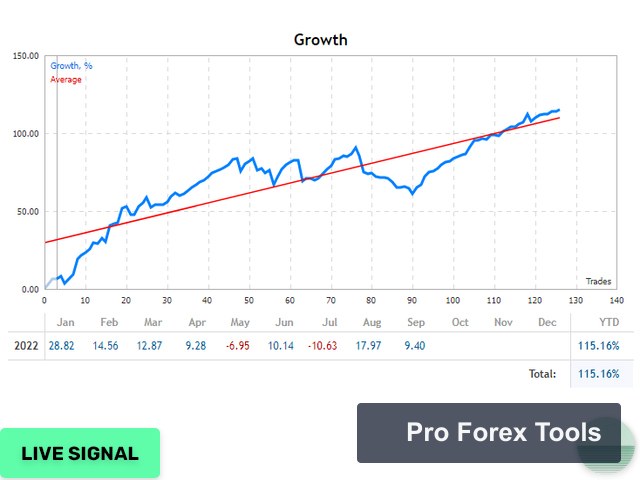 Evening Scalper Pro MT4 · Includes Presets chart 2