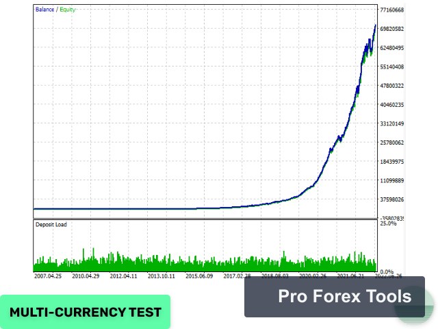Evening Scalper Pro MT4 · Includes Presets chart 3