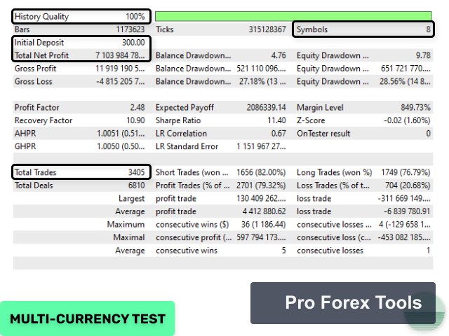 Evening Scalper Pro MT4 · Includes Presets chart 4