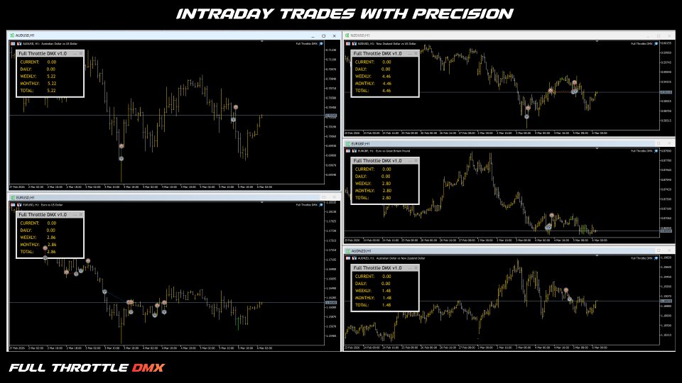 Full Throttle DMX MT5 chart 3