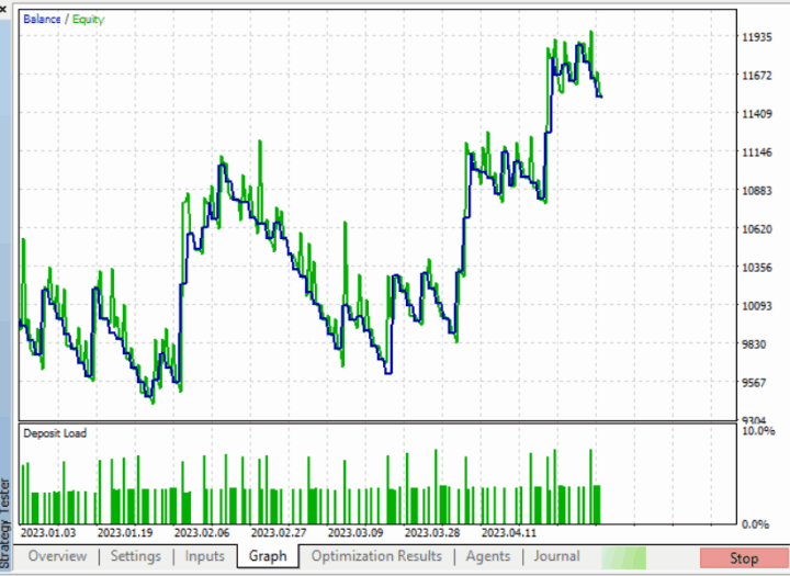 FVG EA Pro MT5 · Includes Presets chart 3