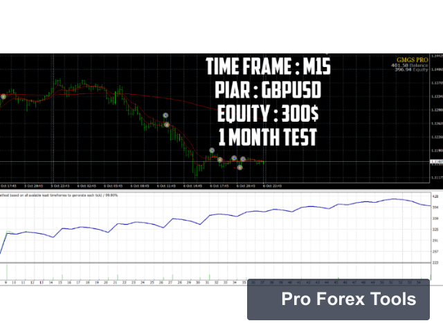 GMGS Pro MT4 chart 1