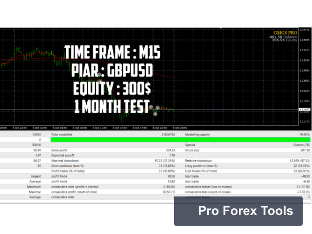GMGS Pro MT4 chart 2