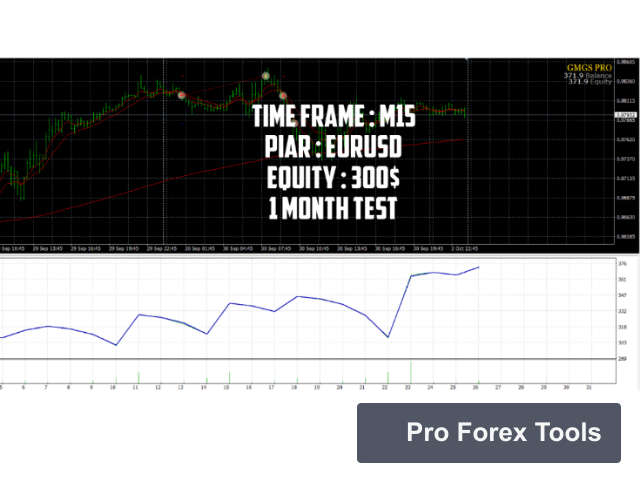 GMGS Pro MT4 chart 3