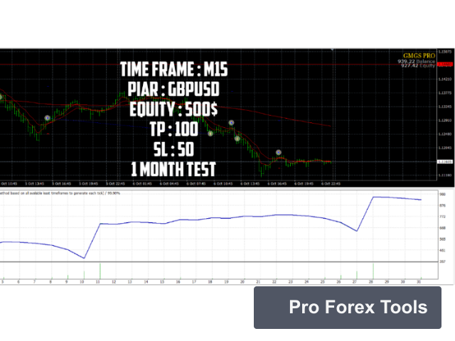 GMGS Pro MT4 chart 4