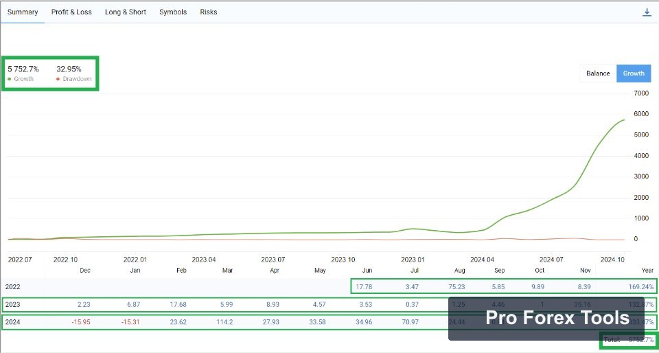 Gold High MT4 chart 1