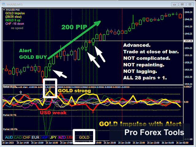 Gold Impulse With Alert MT4 chart 1