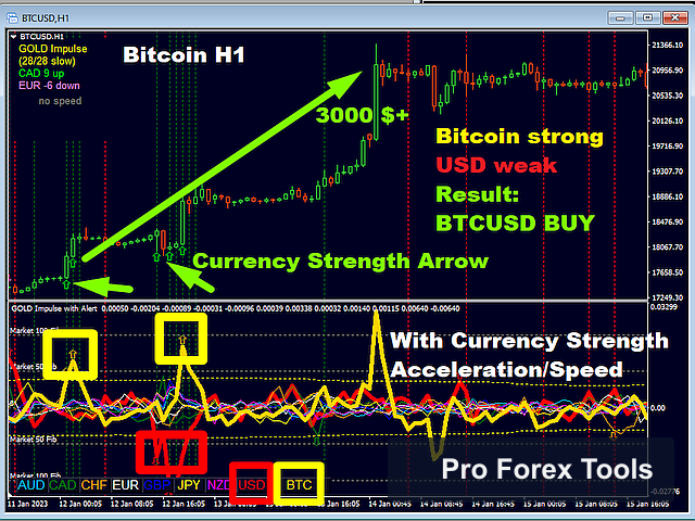 Gold Impulse With Alert MT4 chart 2