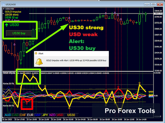Gold Impulse With Alert MT4 chart 3