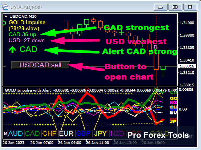 Gold Impulse With Alert MT4 chart 4