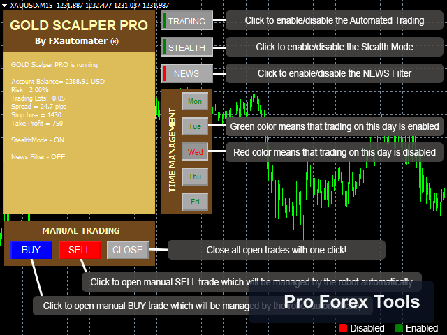 Gold Scalper Pro MT4 · Includes Presets chart 1