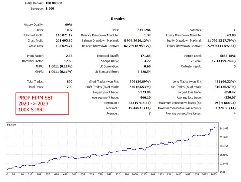 Gold Trade Pro MT4 · Includes Presets chart 1