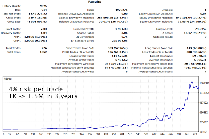 Gold Trade Pro MT4 · Includes Presets chart 3