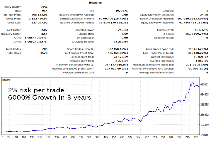 Gold Trade Pro MT5 chart 3